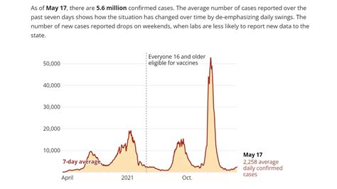 Health experts say Texas prepared for COVID-19 uptick in cases | khou.com