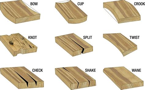 Types of Lumber - Lumber grades, lumber sizes, wood lumber