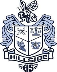 hillside high school mascot - Google Search | High school mascots ...