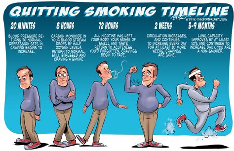 The Effects of Quitting Smoking Cartoon