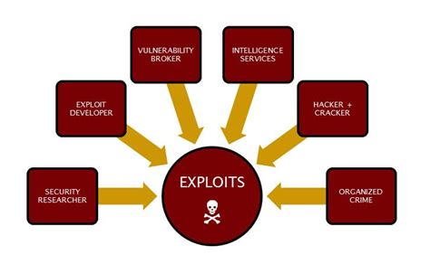 Exploit - CyberHoot Cyber Library