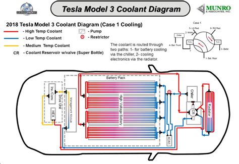 Tesla Battery Pack Diagram