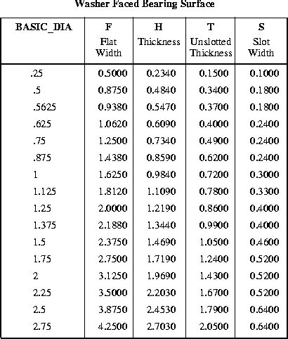 Hex Nut Size Chart