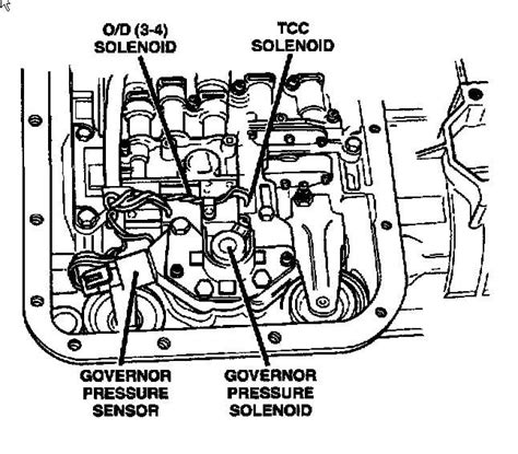 Dodge 46re Transmission Diagram - General Wiring Diagram