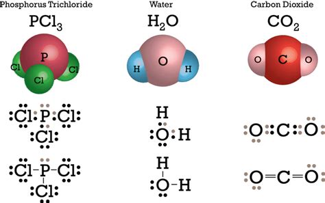 Polar Covalent Bond Drawing