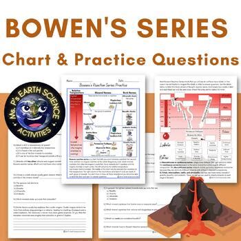 Bowen's Reaction Series Explained with Practice Worksheets | TPT