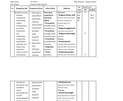 Kisi Kisi Soal Sistem Komputer Kelas 10 Semester 1 - Pendidik Siswa