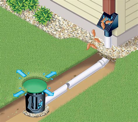 Yard Drainage - Underground Sump & Downspout… | U.S. Waterproofing ...