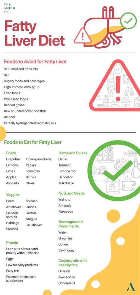 Diet Chart For Fatty Liver