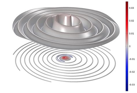 What Is the Doppler Effect? | COMSOL Blog