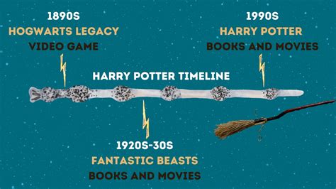 How to Watch All the Harry Potter Movies in Chronological Order