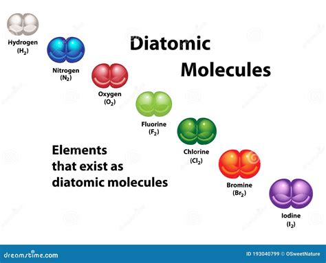 Diatomic Stock Illustrations – 291 Diatomic Stock Illustrations ...