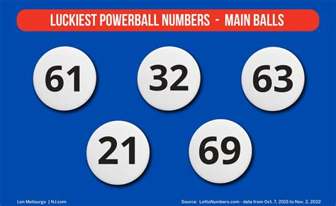 Luckiest Powerball winning numbers: These 10 numbers get drawn the most ...