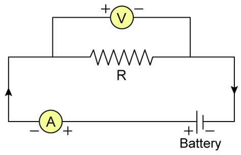 Ohm Law Diagram