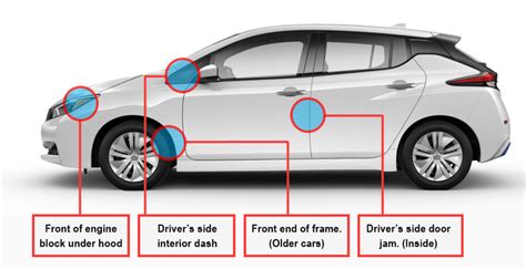 What is a vehicle identification number (VIN)? – nonda Help Center