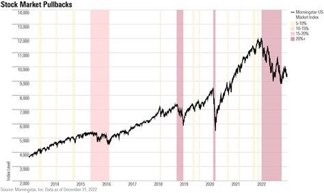 15 Charts Explaining an Extreme Year for Investors | Morningstar