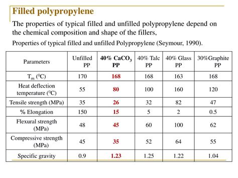 PPT - polypropylene PowerPoint Presentation, free download - ID:123584