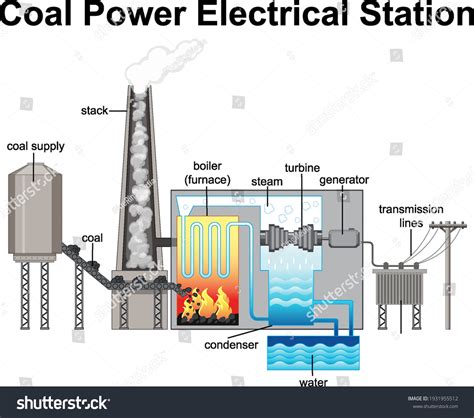 Power Station Diagram Photos, Images & Pictures | Shutterstock