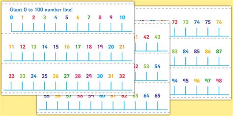 Giant 0-100 Classroom Number Line - Maths Primary Resources