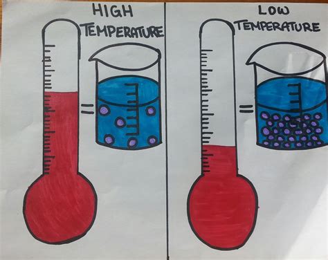 Particle Model of Matter