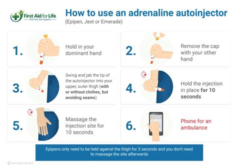 Anaphylaxis and adrenaline auto-injectors – a guide - First Aid for Life