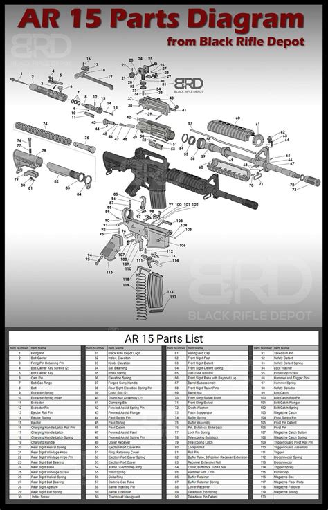 The Ultimate Guide to Understanding AR-15 Schematic PDFs