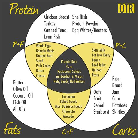 Does Too Much Protein Hurt Your Kidneys?