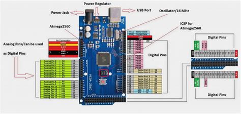 Arduino Mega Pinout Guide (ATmega2560) - NerdyTechy