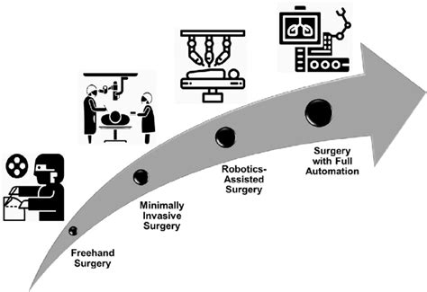 The history of surgery. | Download Scientific Diagram