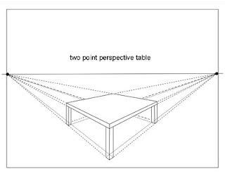 2 Point Perspective - lots of you draw tables for your frames ...