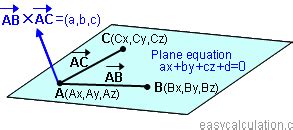 Cartesian Plane Equation Calculator With Three Coordinates