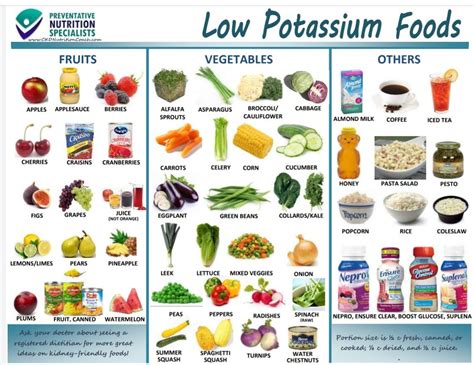 Low potassium foods yes | Potassium foods, Low potassium recipes ...