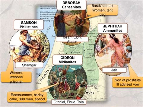 jephthah s daughter Archives • Bible Study With Randy