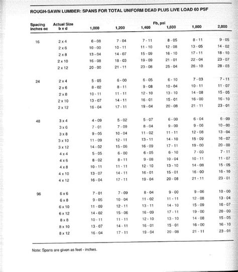 Floor Joist Span Tables Metric | Cabinets Matttroy