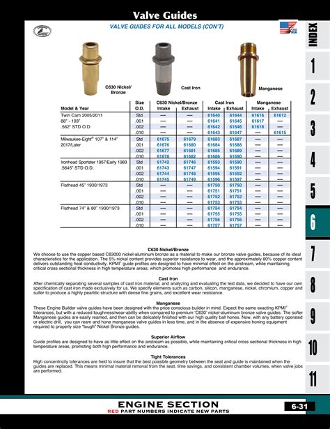 Discount Valve Guides, Valve Guide Seals and Valve Tools from Mid-USA ...