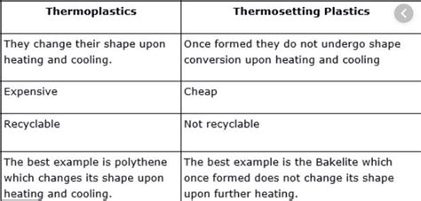 Thermosetting Plastics Examples