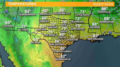 Weather Maps on KCENTV in Waco