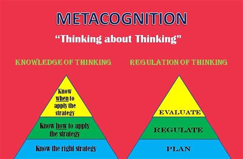 Ci504 (Summer 2014) Secondary Literacy: Metacognition and Science Texts