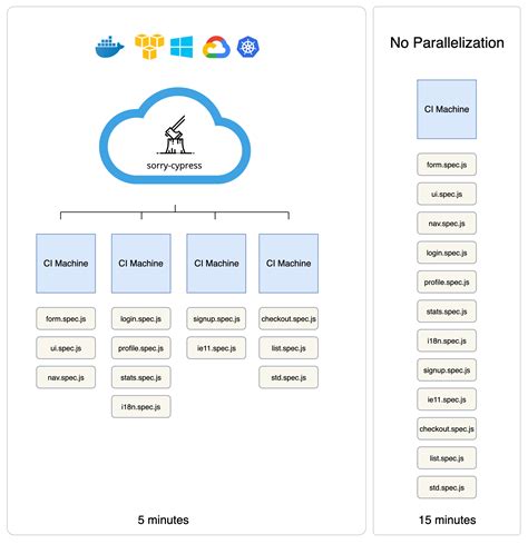 Parallelization Explained - sorry-cypress