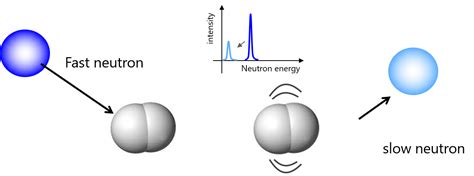 Inelastic Neutron Scattering | Encyclopedia MDPI