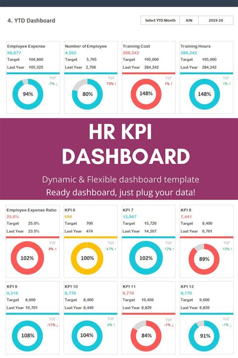 Hr Kpi Dashboard Excel Template, Web Hr Kpi Dashboard Template Download ...