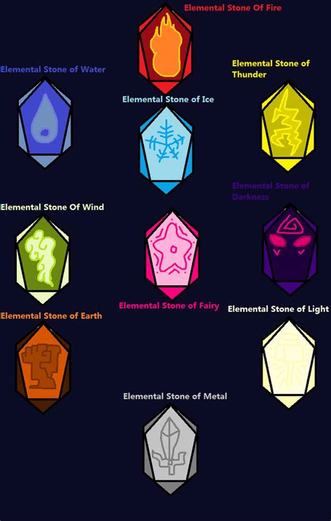 Elemental Stones by DOPEVictor on DeviantArt