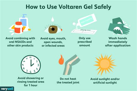 Voltaren Gel: Uses, Side Effects, and Dosage