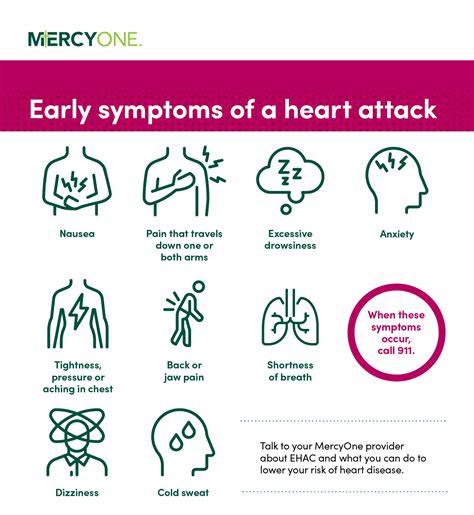 Heart attack early signs and symptoms