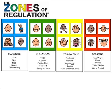 Zones Of Regulation Coloring Pages