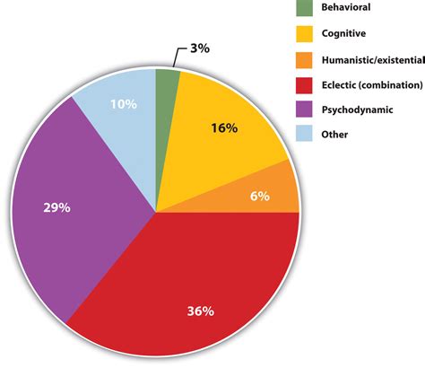 Different Types Of Psychologists And What They Do - cloudshareinfo