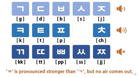 10) 한글 쌍자음 / Learn Korean - Double Consonants in 3 min / 한국어 발음 연습 ...