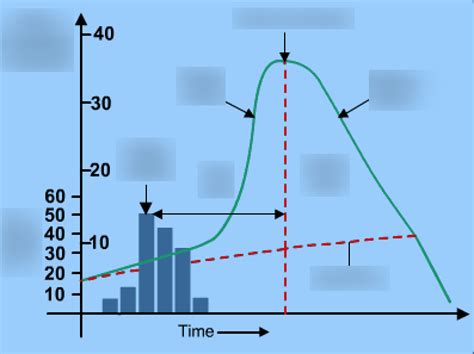 Storm Hydrograph Diagram | Quizlet