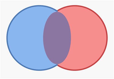 It Is A Venn Diagram Consisting Of Two Identical, Side-by - Circle ...