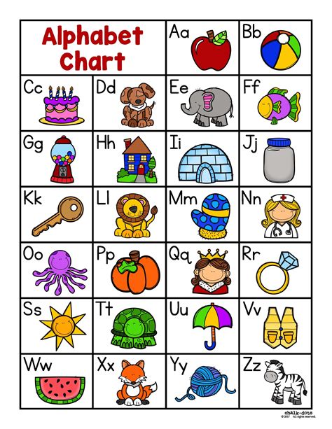 Alphabet Chart | Beginning Sounds Reference Chart for Writing ...